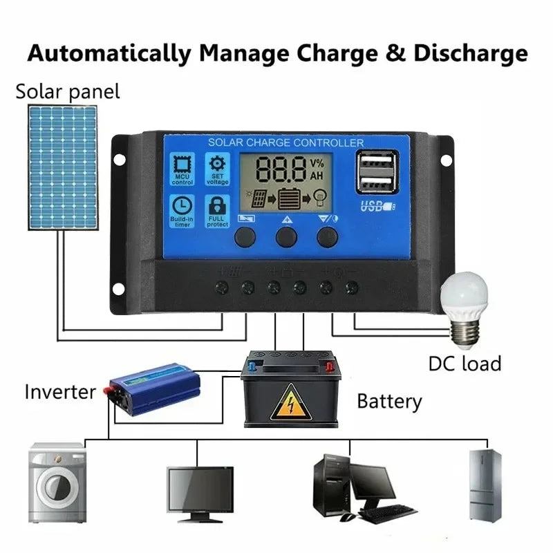 All-in-One 6000W Solar Generator: 600W Panel + MPPT Controller & Dual Voltage Inverter (110V/220V) for Home & RV & Camping