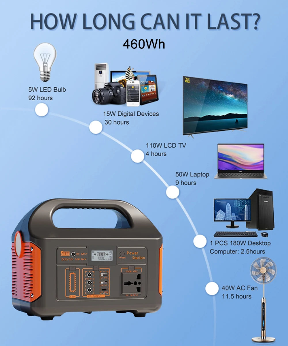 Gaiaray 100W 300W 500W Portable Power Station 461Wh Solar Generator 110V 220V Charging Station Emergency Power Plant for Camping