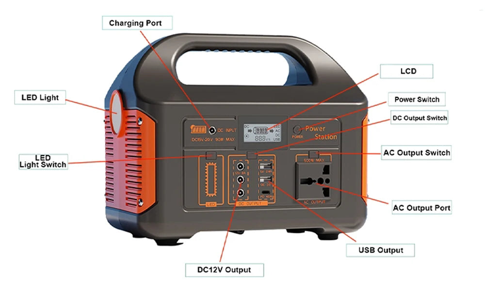 Gaiaray 100W 300W 500W Portable Power Station 461Wh Solar Generator 110V 220V Charging Station Emergency Power Plant for Camping