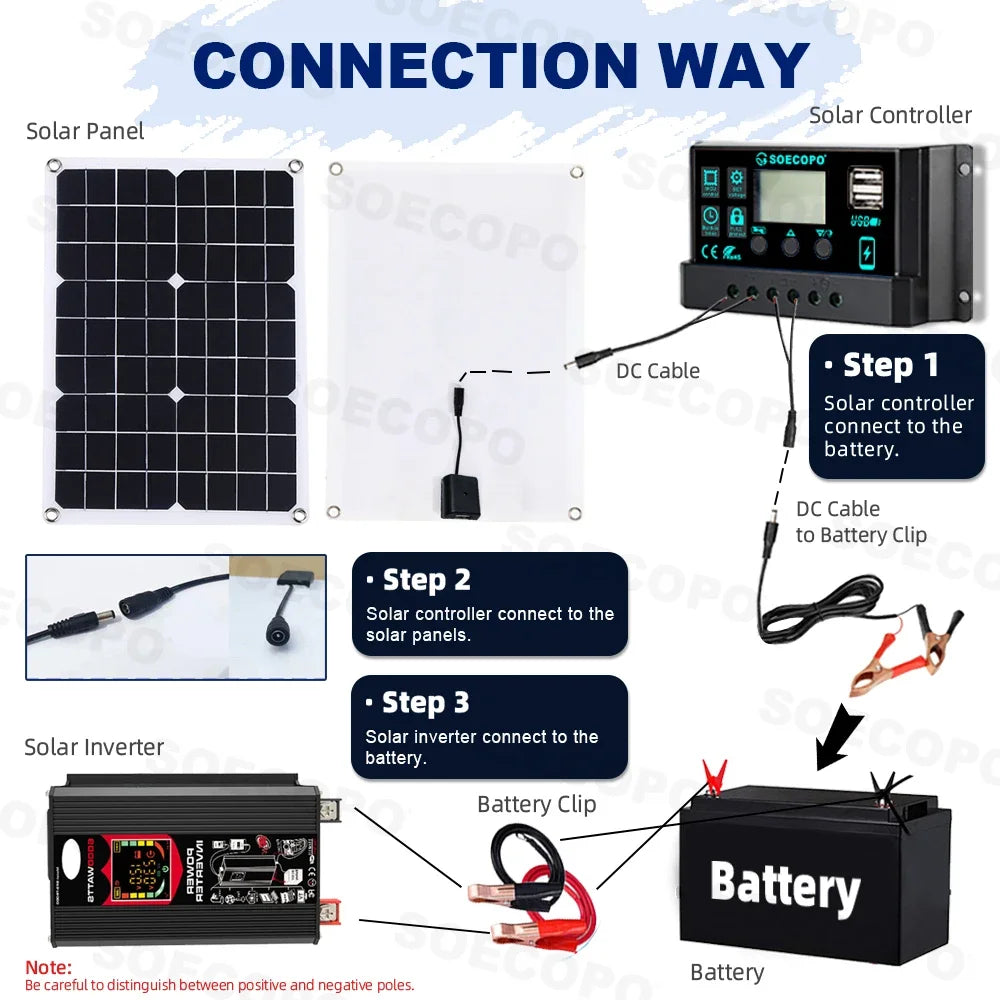6000W Solar Generator 500W Panel 12V DC to 220V110V Inverter 100A Controller Off-Grid System for RV Camping CE RoHS