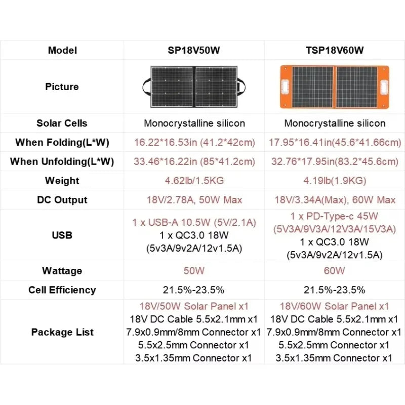 151Wh Solar Generator AC 200W Portable Power Station with18V 60W Foldable Solar Panel Battery Complete Kit Set System Camping