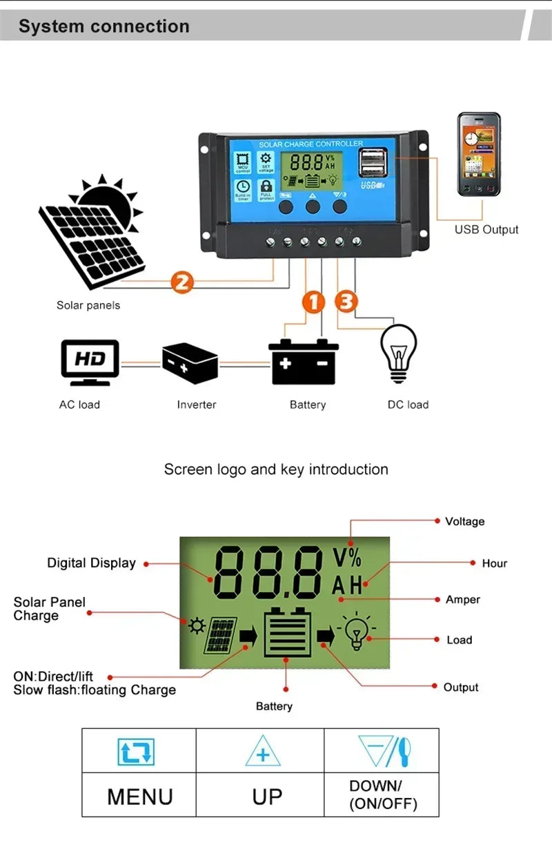 300W 12V Solar Panel Kit Complete Polycrystalline USB Power Portable Outdoor Rechargeable Solar Cell Solar Generator for Home