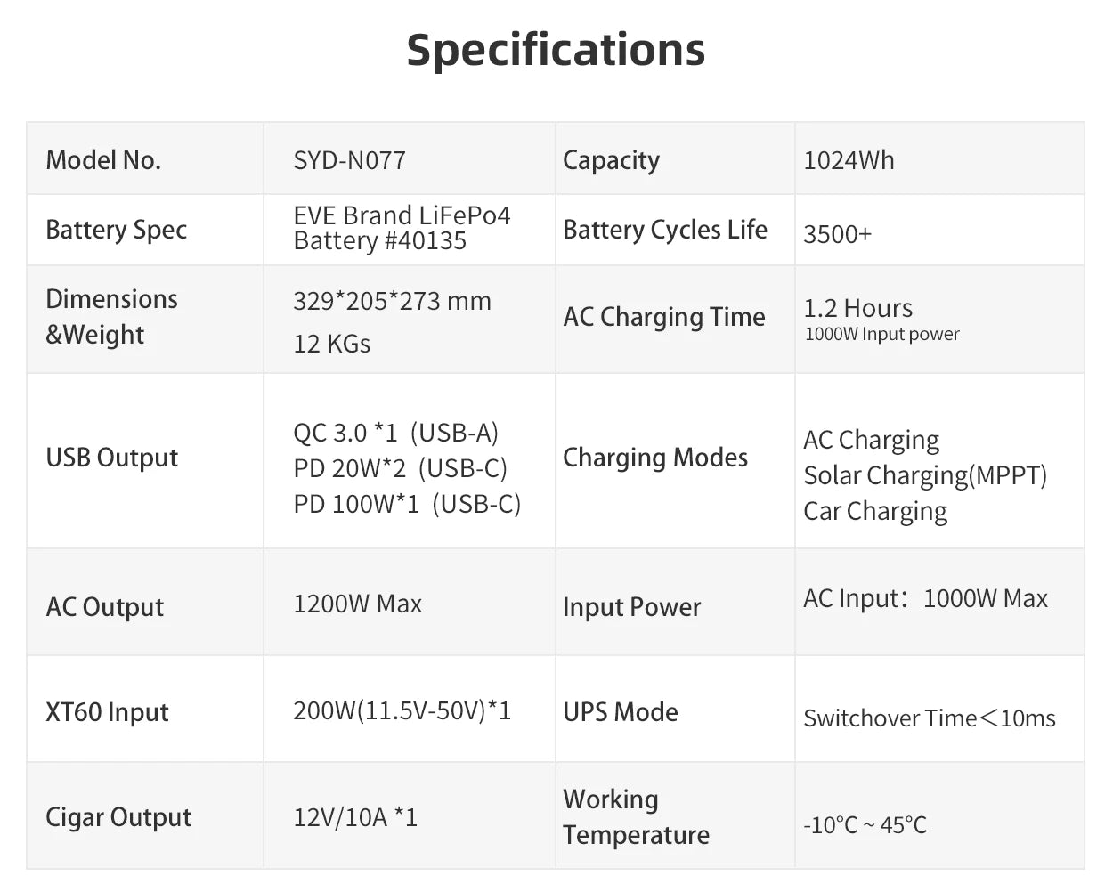 1200W Surge 2400W Portable Power Station Solar Generator Home Backup Outdoor Camping  Supply Battery  with UPS Fast Charging