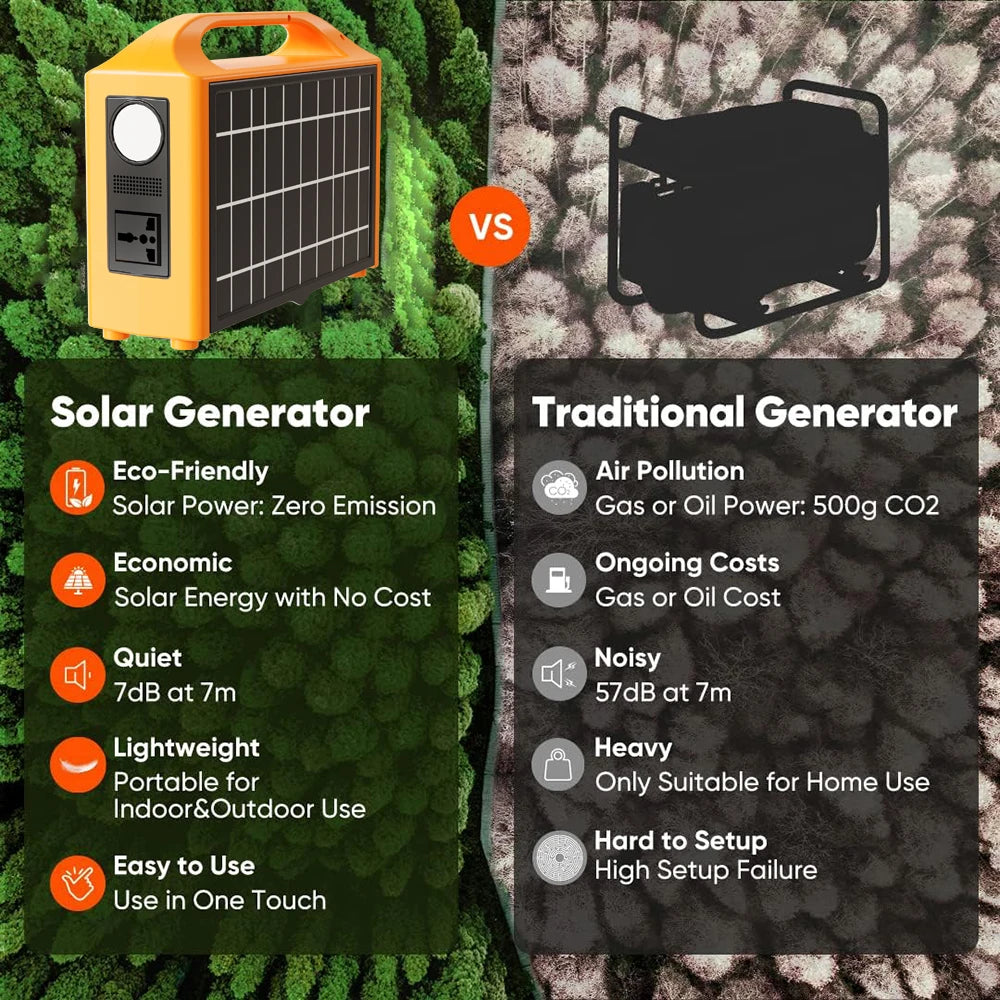 Gaiaray Portable Power Station 100W 220V 110V Power Supply Solar Generator Outdoor Power LED With Solar Panel For Camping Travel