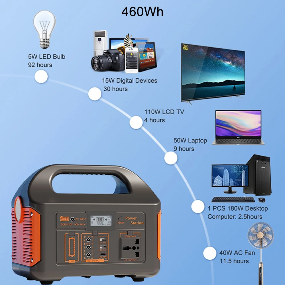 Gaiaray 100W 300W 500W Portable Power Station 461Wh Solar Generator 110V 220V Charging Station Emergency Power Plant for Camping