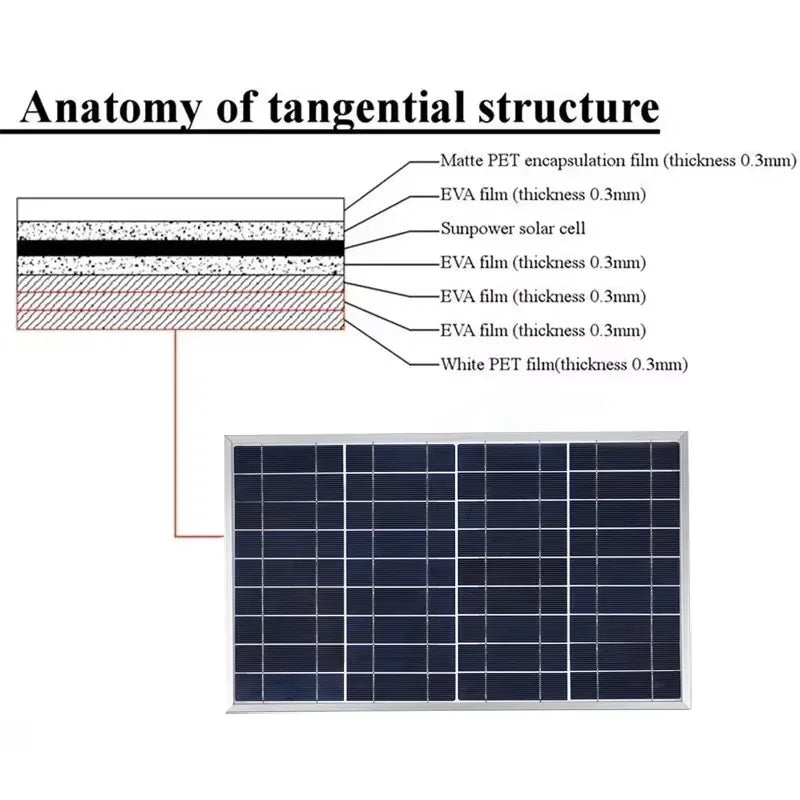 300W 12V Solar Panel Kit Complete Polycrystalline USB Power Portable Outdoor Rechargeable Solar Cell Solar Generator for Home